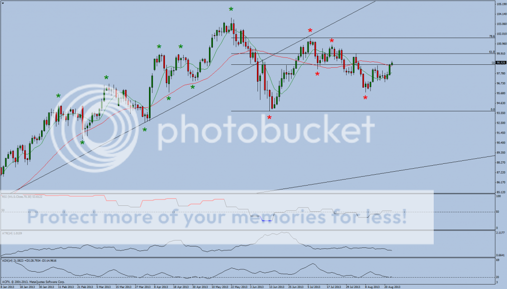 Forex ambush strategy